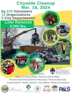 Citywide Rubbish Report 2024